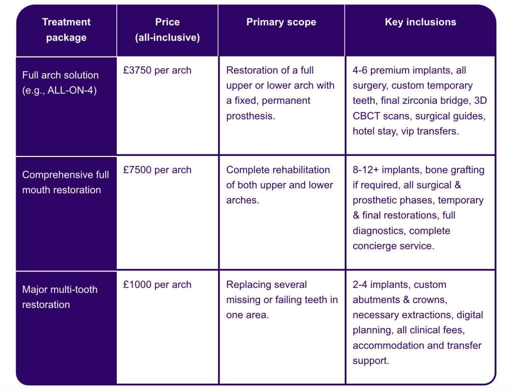 all-inclusive treatment packages price table