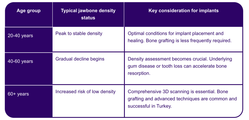 bone density chart by age