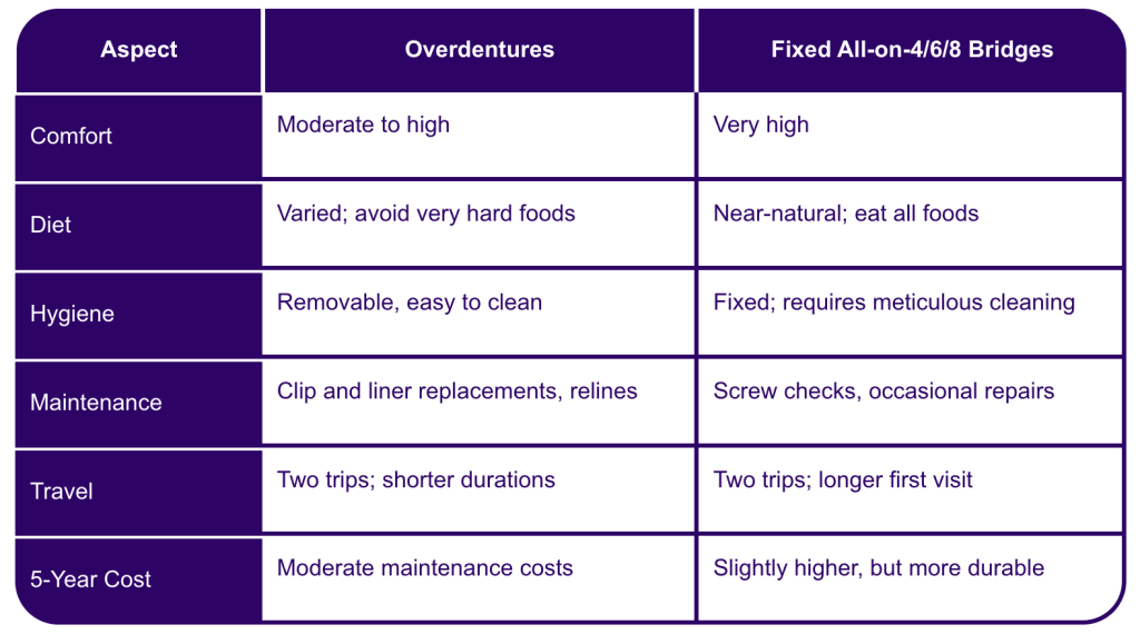 Compare table