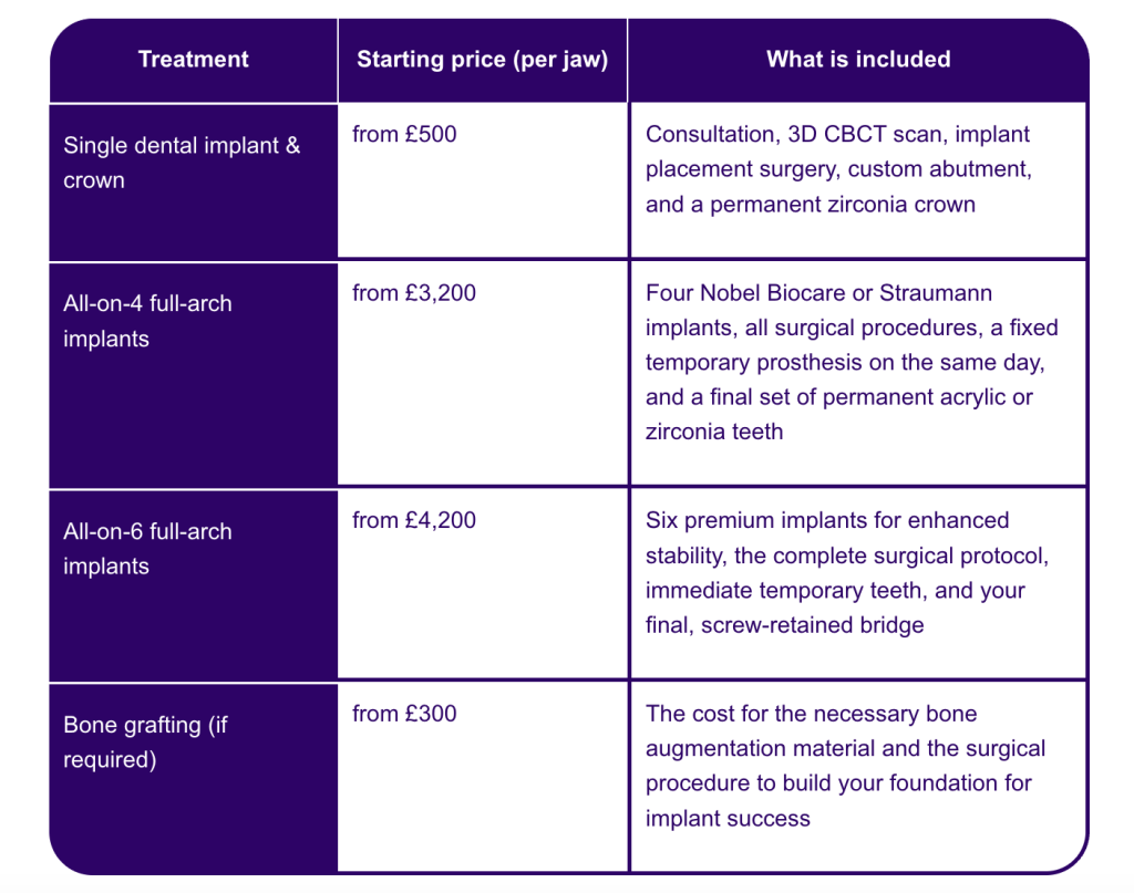 dental implant treatment price table