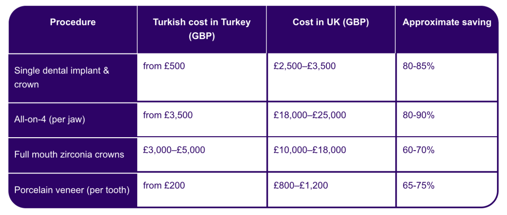 dental implants price table