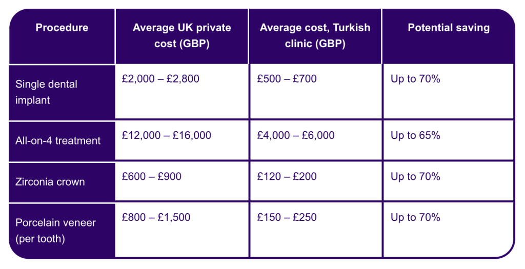 price table