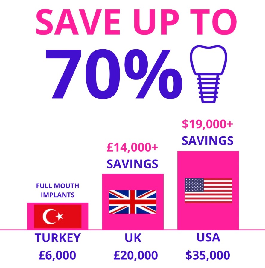 Savings Percentage