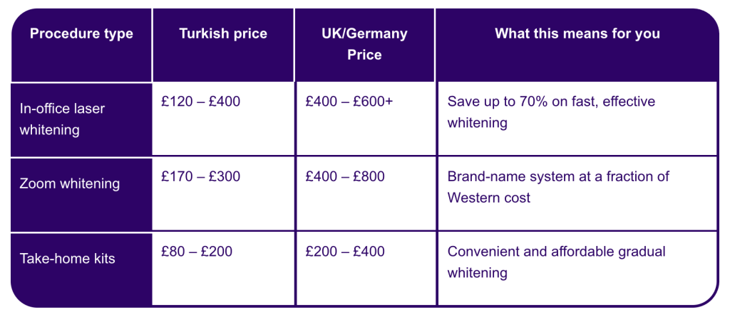 teeth whitening price table