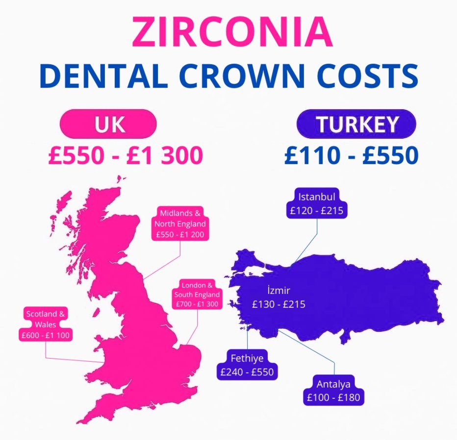 Zirconia Crown Prices